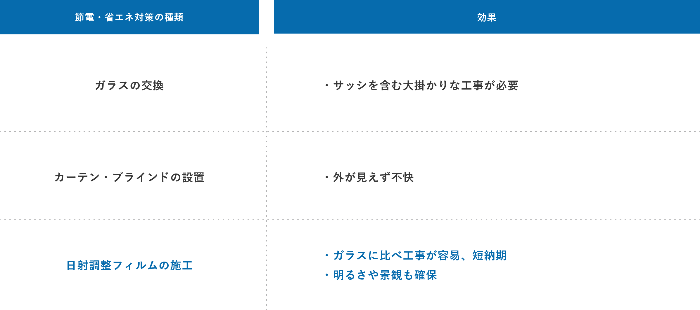 ガラスフィルム ルミクールハーフミラー 1015UH970mm×30m窓ガラス ウィンドーフィルム 通販 