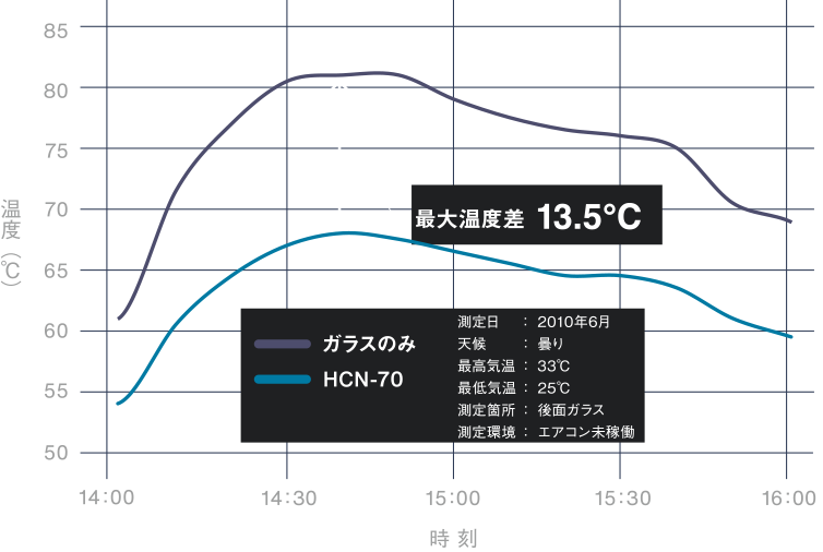 自動車用ウインドーフィルム