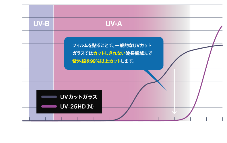 15周年記念イベントが フィルム卸売センター透明飛散防止フィルム ルミクール 新品名WINCOS 1501E 1550ｍｍ×30ｍ 